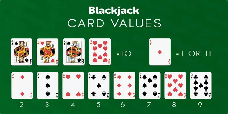 Luật chơi Blackjack cơ bản cho người mới